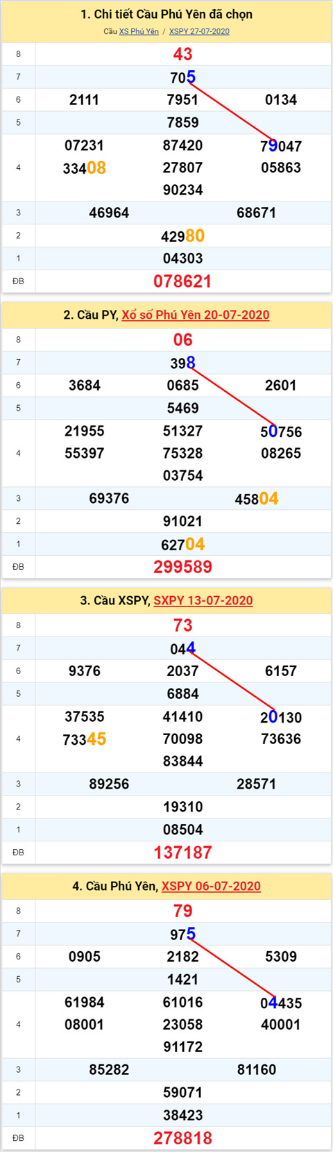 595 py 030820 595 py 030820
